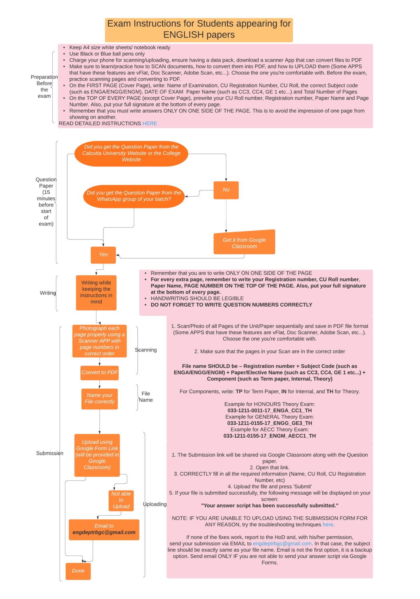 Flow Chart for Semester Exams (English) – Intertext English